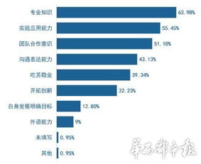 2015高校畢業(yè)生就業(yè)指導(dǎo)手冊(cè)發(fā)布 網(wǎng)絡(luò)與信息安全軟件開發(fā)