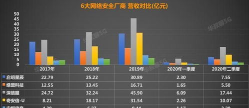 網絡與信息安全軟件開發 誰將主導中國未來的網絡安全領域？