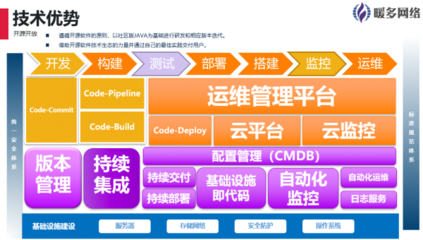 暖多網絡 以專業網絡與信息安全軟件開發，全面助力企業數字化轉型