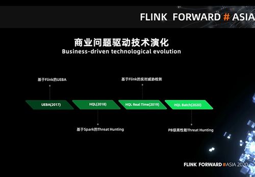 360政企安全集團基于Flink的PB級數據即席查詢實踐——網絡與信息安全軟件開發中的實時湖倉敏捷